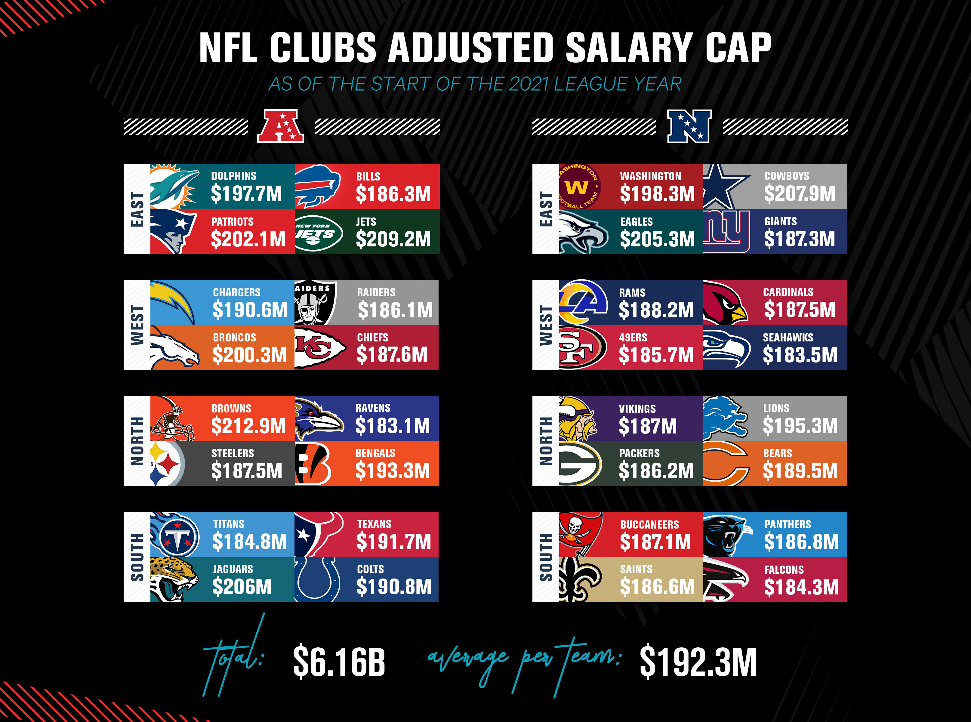 Public Free Agency Dashboard NFLPA